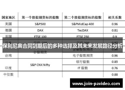 保利尼奥合同到期后的多种选择及其未来发展路径分析 保利尼奥合同到期后的多种选择及其未来发展路径分析