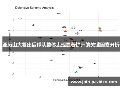 亚历山大复出后球队整体表现显著提升的关键因素分析
