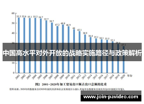 中国高水平对外开放的战略实施路径与政策解析 中国高水平对外开放的战略实施路径与政策解析