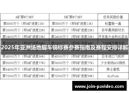2025年亚洲场地脚车锦标赛参赛指南及赛程安排详解 2025年亚洲场地脚车锦标赛参赛指南及赛程安排详解