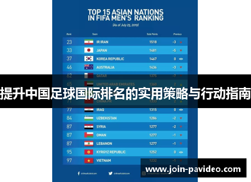 提升中国足球国际排名的实用策略与行动指南