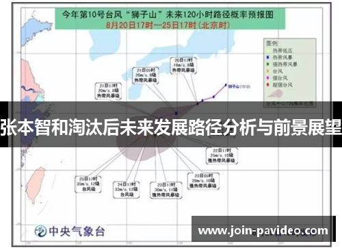 张本智和淘汰后未来发展路径分析与前景展望 张本智和淘汰后未来发展路径分析与前景展望
