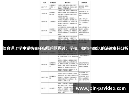 体育课上学生受伤责任归属问题探讨:学校、教师与家长的法律责任分析 体育课上学生受伤责任归属问题探讨:学校、教师与家长的法律责任分析