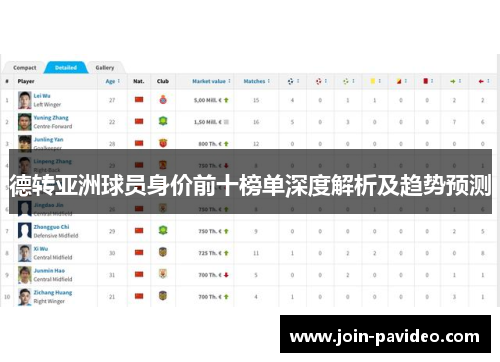 德转亚洲球员身价前十榜单深度解析及趋势预测 德转亚洲球员身价前十榜单深度解析及趋势预测