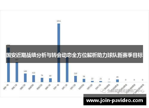 国安近期战绩分析与转会动态全方位解析助力球队新赛季目标 国安近期战绩分析与转会动态全方位解析助力球队新赛季目标