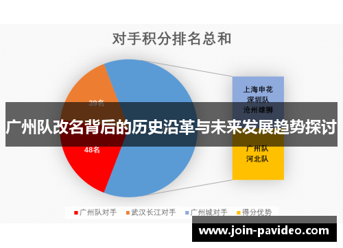 广州队改名背后的历史沿革与未来发展趋势探讨 广州队改名背后的历史沿革与未来发展趋势探讨