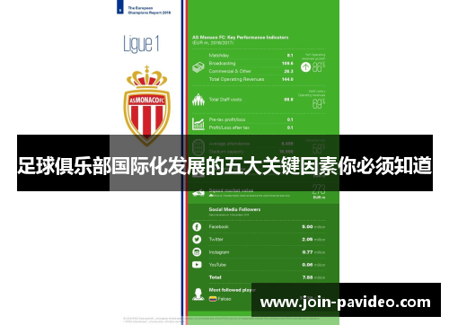 足球俱乐部国际化发展的五大关键因素你必须知道 足球俱乐部国际化发展的五大关键因素你必须知道