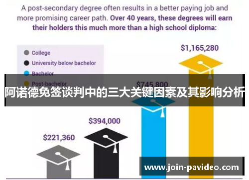 阿诺德免签谈判中的三大关键因素及其影响分析 阿诺德免签谈判中的三大关键因素及其影响分析