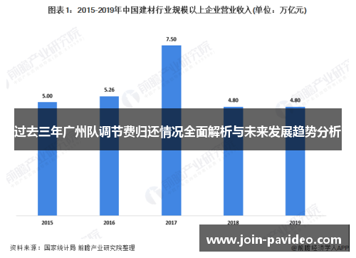过去三年广州队调节费归还情况全面解析与未来发展趋势分析
