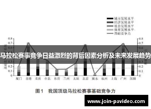 马拉松赛事竞争日益激烈的背后因素分析及未来发展趋势
