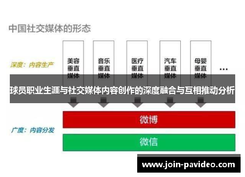 球员职业生涯与社交媒体内容创作的深度融合与互相推动分析