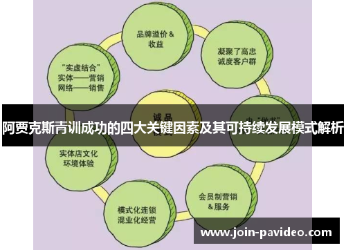 阿贾克斯青训成功的四大关键因素及其可持续发展模式解析