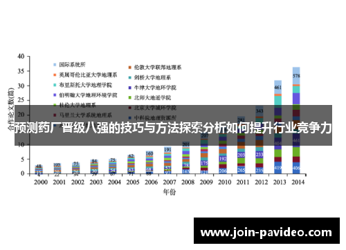 预测药厂晋级八强的技巧与方法探索分析如何提升行业竞争力